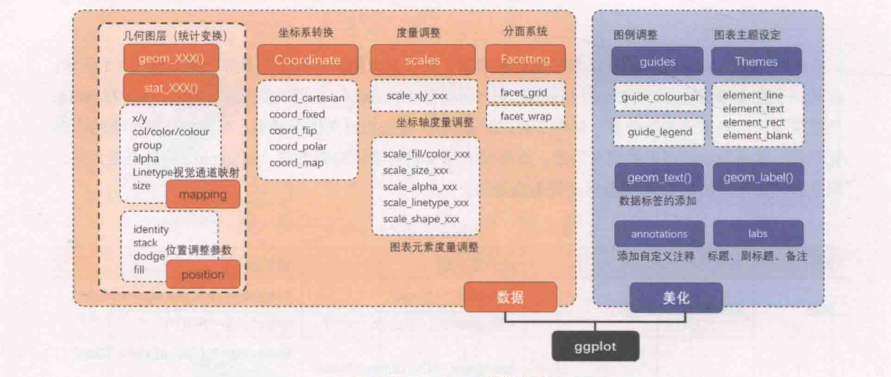 ch_图1-6-1_ggplot2语法框架.png